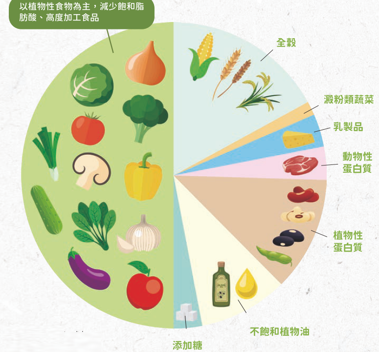愛地球不是口號，教你靠這味護心更減碳